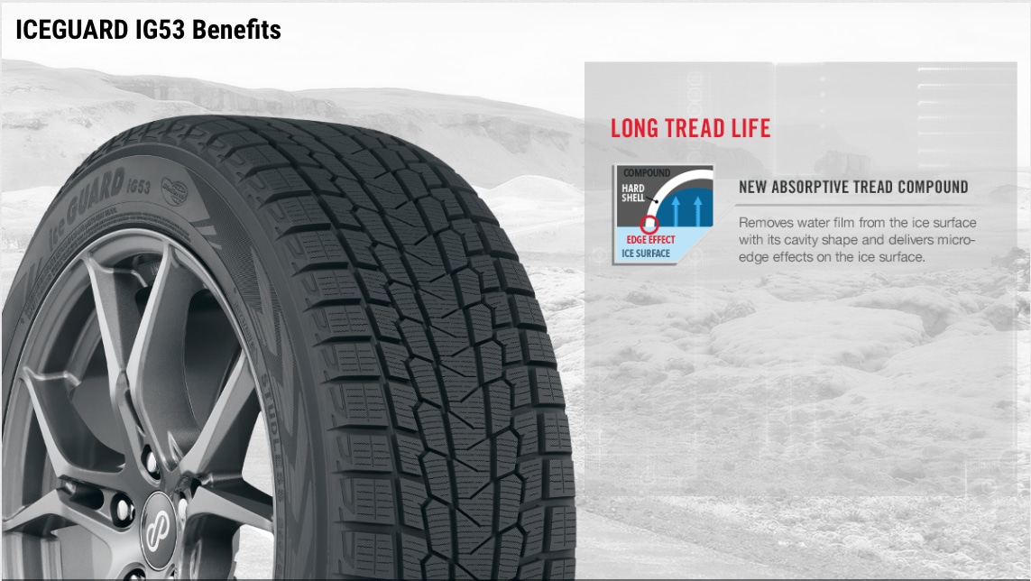 Iceguard IG53 benefits. Long tread life. New absorptive tread compound - removes water film from the ice surface with its cavity shape and delivers micro-edge effects on the ice surface.